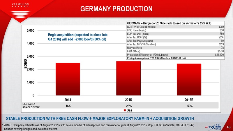 EnerCom The Oil and Gas Conference – Vermilion Energy Inc. – slide 46
