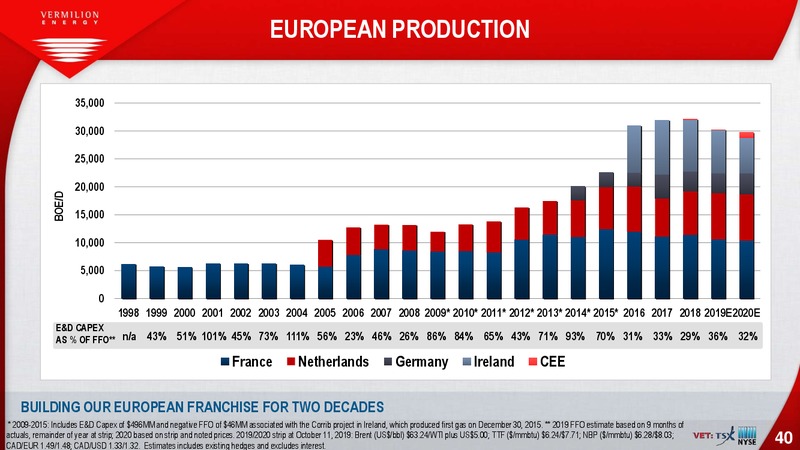 3Q 2019 Investor Presentation – Vermilion Resources Ltd – slide 40