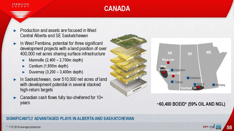 3Q 2019 Investor Presentation – Vermilion Resources Ltd – slide 58