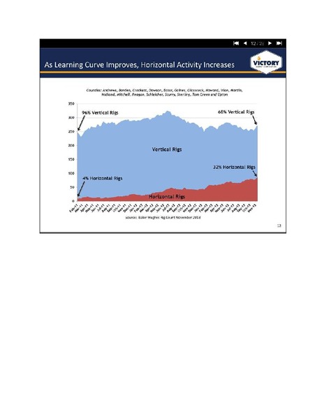 GHS 100 ENERGY CONFERENCE – Victory Energy Corporation – slide 13