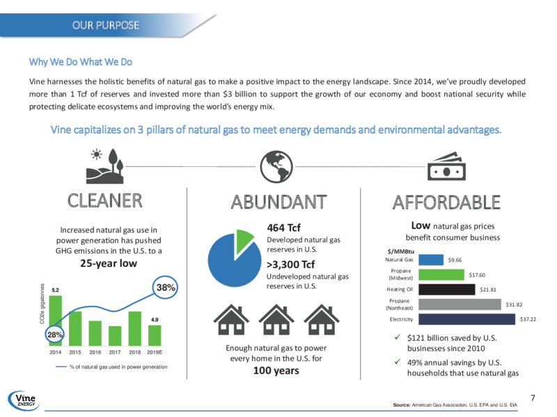 2019 Environmental Social & Governance Summary – Vine Energy Inc. – slide 7