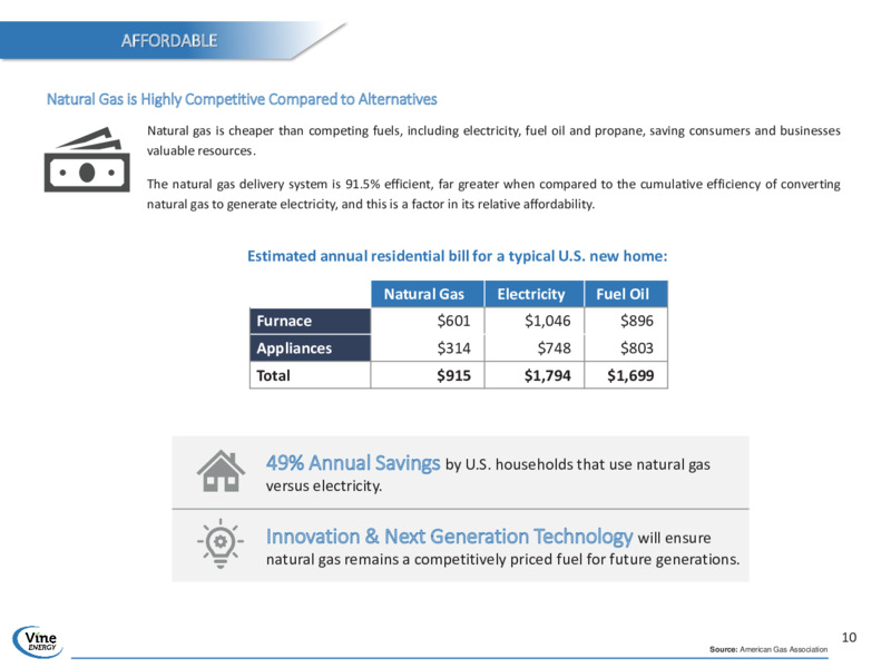 2019 Environmental Social & Governance Summary – Vine Energy Inc. – slide 10