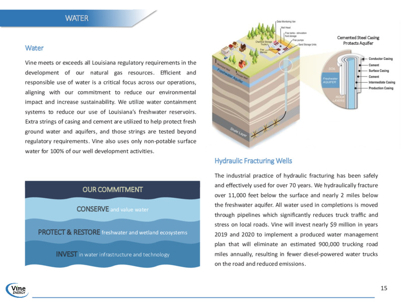 2019 Environmental Social & Governance Summary – Vine Energy Inc. – slide 15