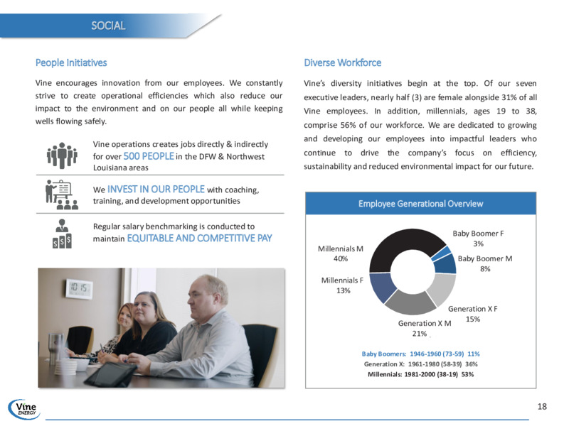 2019 Environmental Social & Governance Summary – Vine Energy Inc. – slide 18
