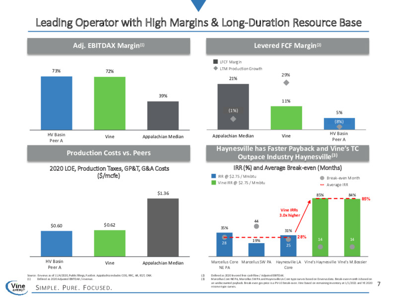 April 2021 Investor Presentation – Vine Energy Inc. – slide 6