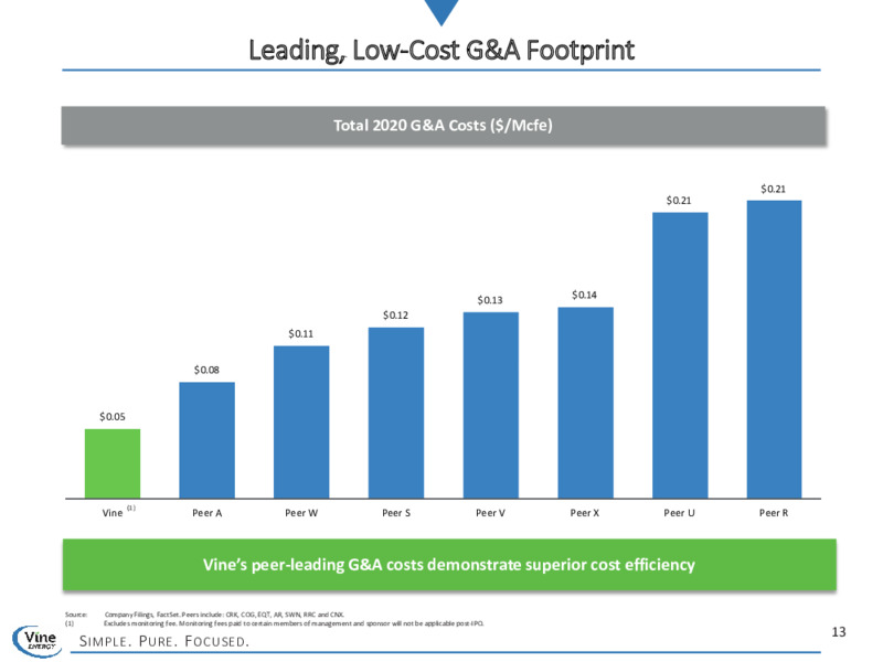 April 2021 Investor Presentation – Vine Energy Inc. – slide 12