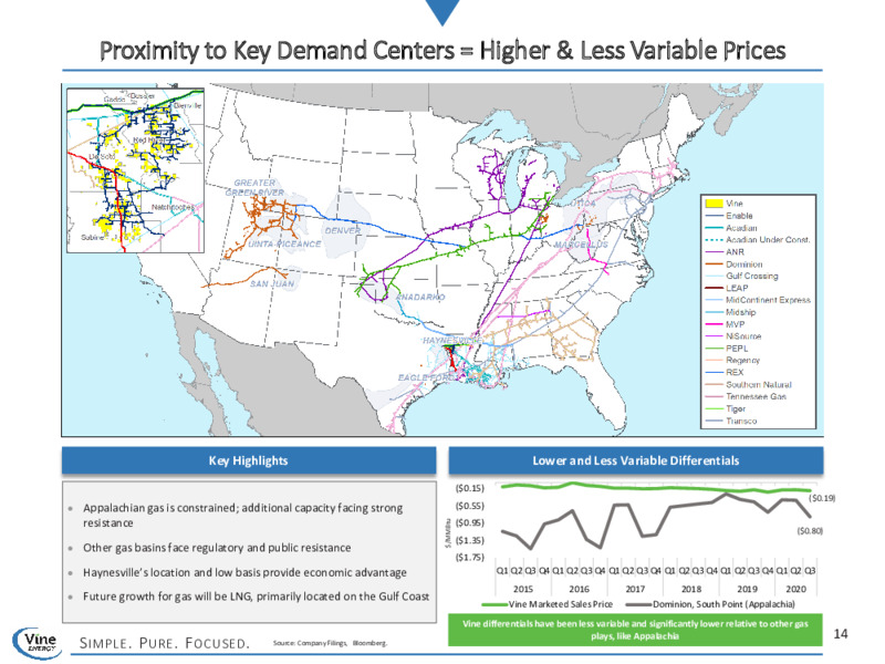 April 2021 Investor Presentation – Vine Energy Inc. – slide 13