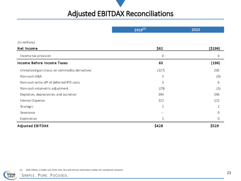April 2021 Investor Presentation – Vine Energy Inc. – slide 22