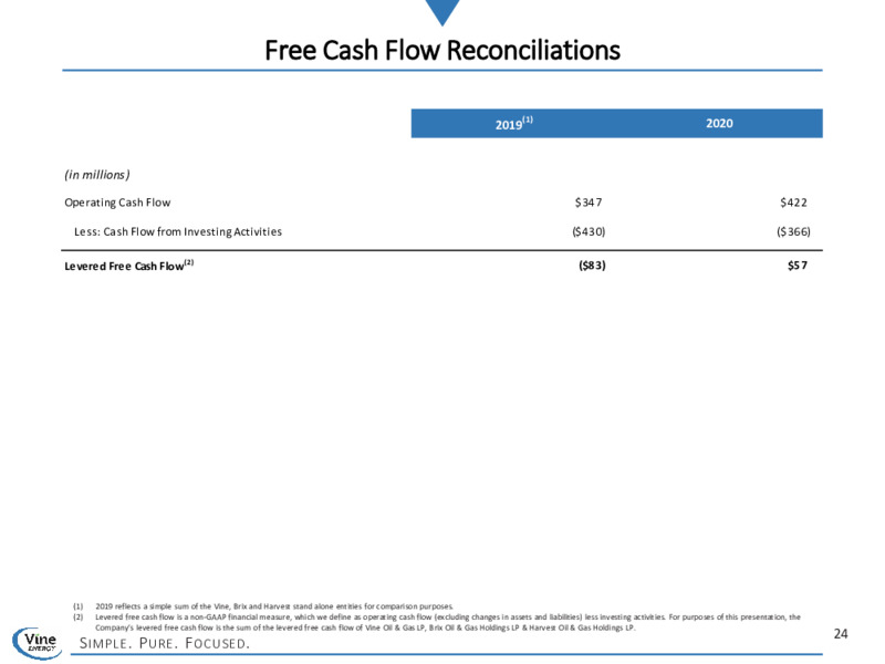 April 2021 Investor Presentation – Vine Energy Inc. – slide 23