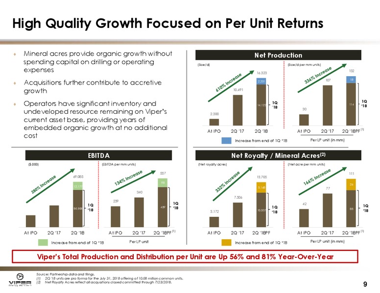 Q2 2018 Investor Presentation – Viper Energy Partners Lp – slide 8