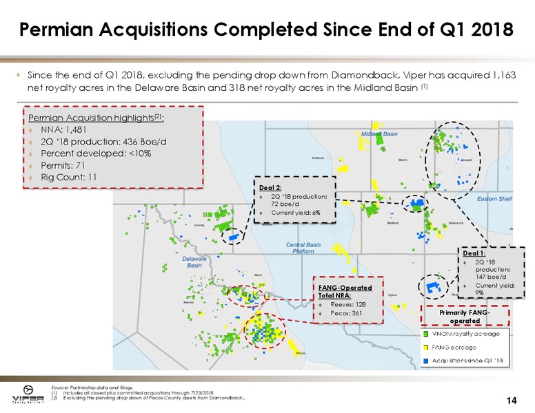 Q2 2018 Investor Presentation – Viper Energy Partners Lp – slide 13