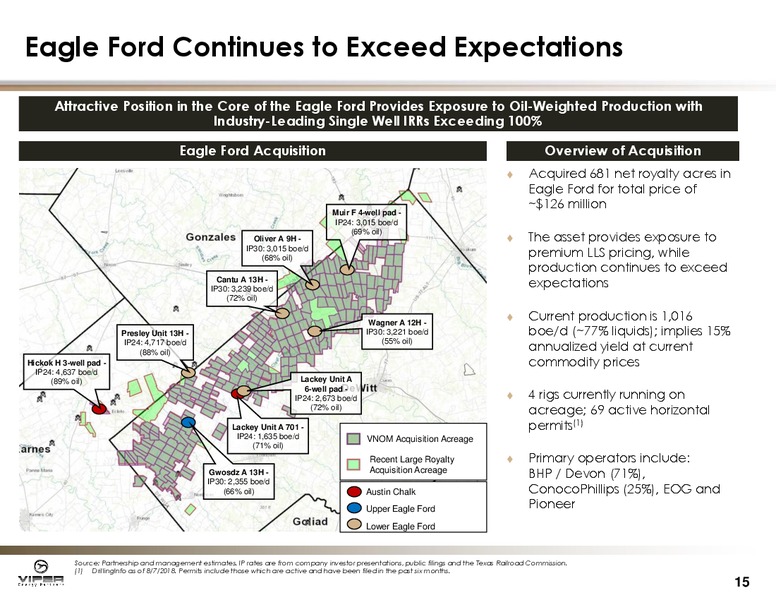 Q2 2018 Investor Presentation – Viper Energy Partners Lp – slide 14