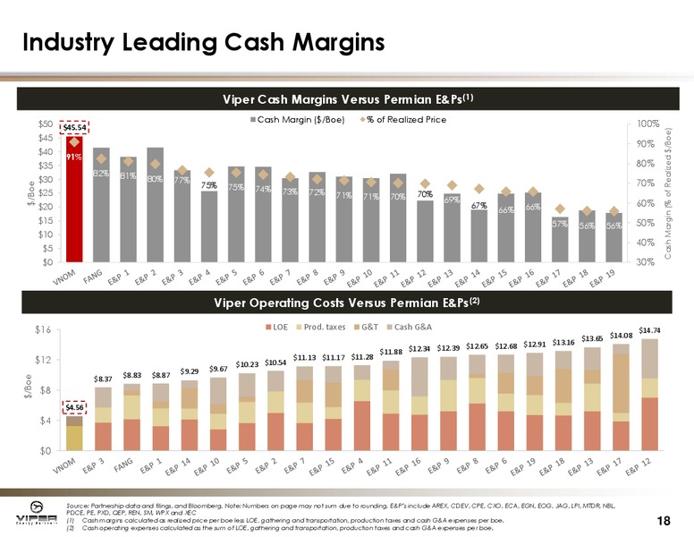 Q2 2018 Investor Presentation – Viper Energy Partners Lp – slide 17