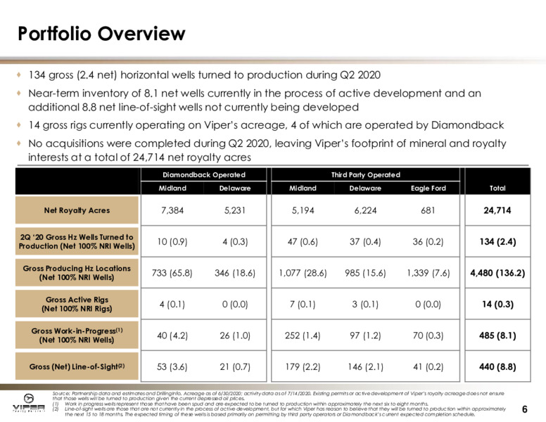 August 2020 Investor Presentation – Viper Energy Partners Lp – slide 5