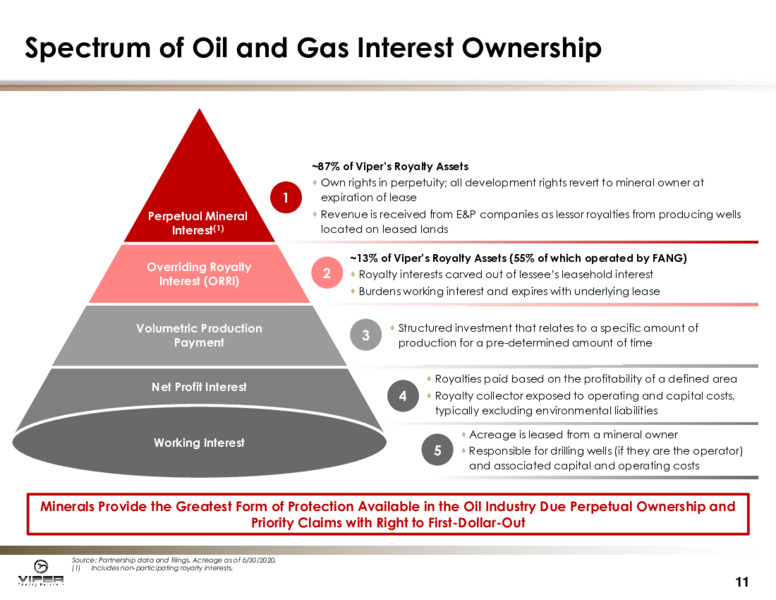August 2020 Investor Presentation – Viper Energy Partners Lp – slide 10