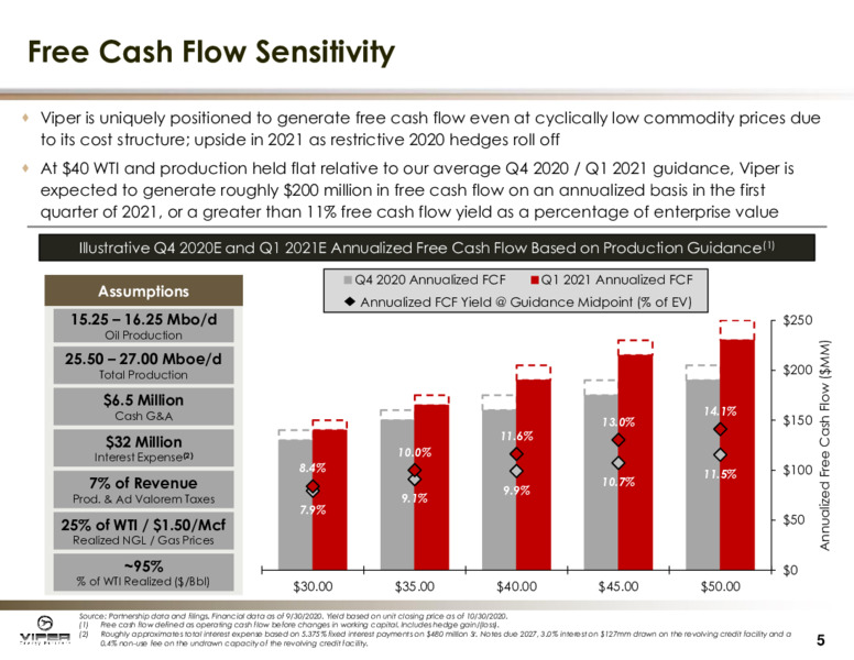 Q3 2020 Earnings Presentation – Viper Energy Partners Lp – slide 4