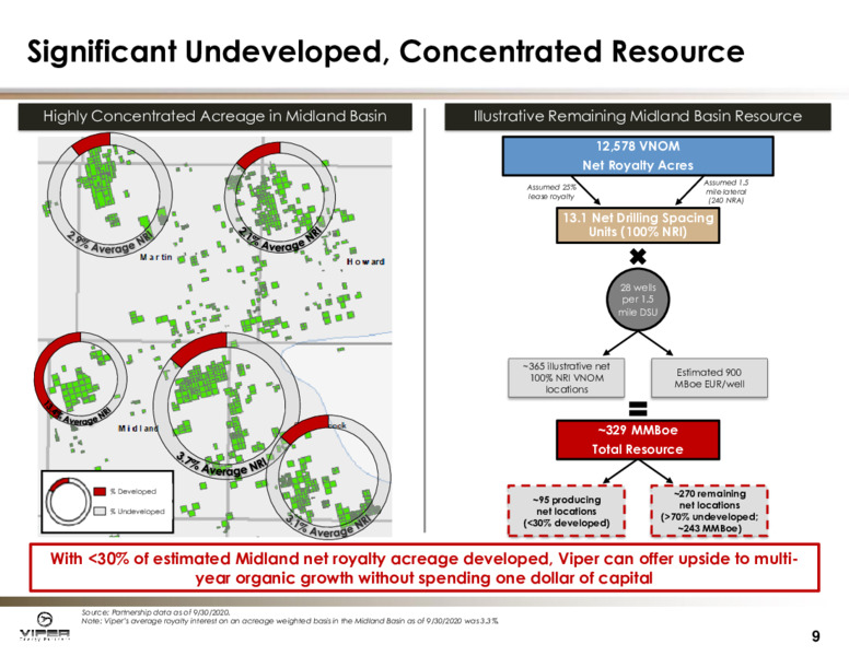 Q3 2020 Earnings Presentation – Viper Energy Partners Lp – slide 8