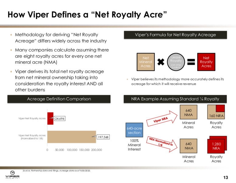 Q3 2020 Earnings Presentation – Viper Energy Partners Lp – slide 12