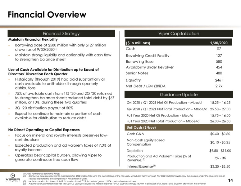Q3 2020 Earnings Presentation – Viper Energy Partners Lp – slide 13