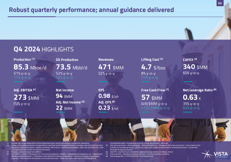 4Q 2024 Earnings Presentation – Vista Energy – slide 3