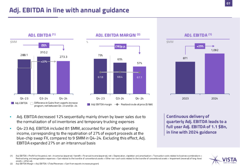 4Q 2024 Earnings Presentation – Vista Energy – slide 7