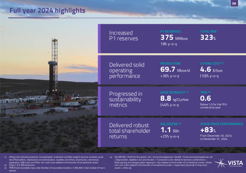 4Q 2024 Earnings Presentation – Vista Energy – slide 9