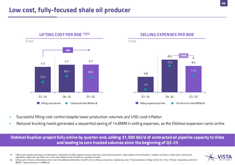 1Q 2025 Earnings Presentation – Vista Energy – slide 6