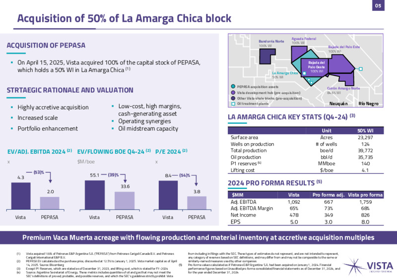 April 2025 Investor Presentation – Vista Energy – slide 5