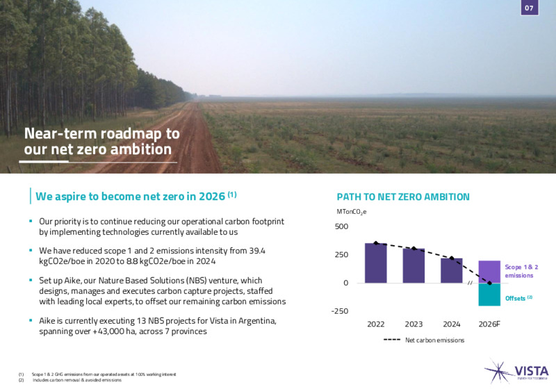 June 2025 Presentation – Vista Energy – slide 6