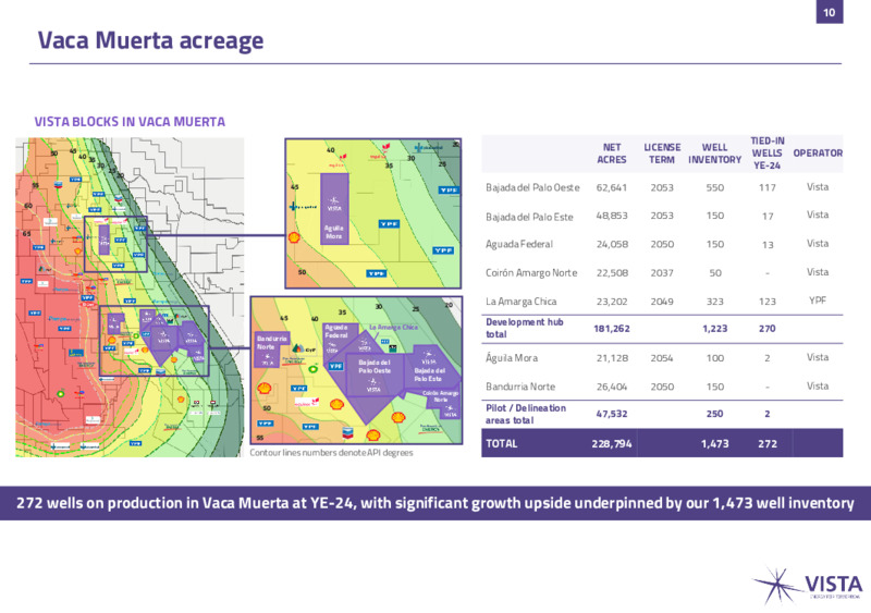 June 2025 Presentation – Vista Energy – slide 9