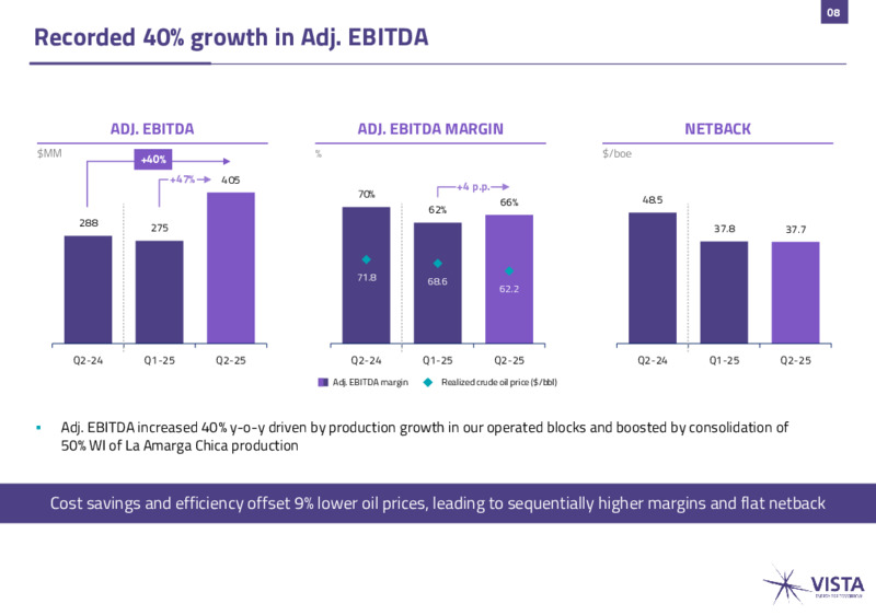 2Q 2025 Earnings Webcast – Vista Energy – slide 7