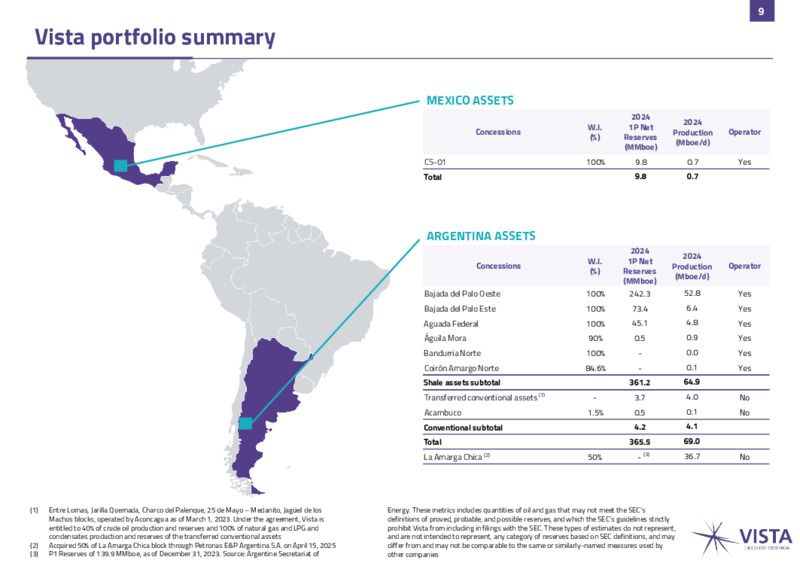 April 2025 Investor Presentation – Vista Exploration – slide 9