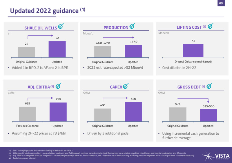 July 2022 Investor Presentation – Vista Exploration – slide 4