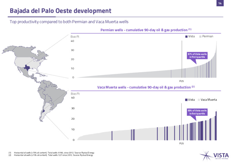 July 2022 Investor Presentation – Vista Exploration – slide 13