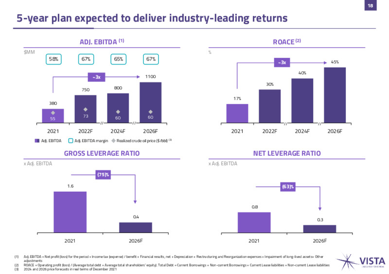 July 2022 Investor Presentation – Vista Exploration – slide 17