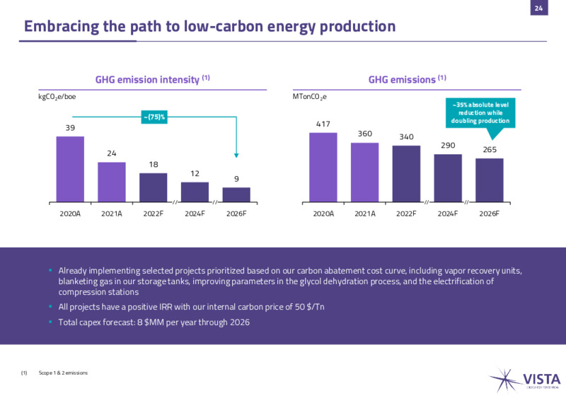 July 2022 Investor Presentation – Vista Exploration – slide 23