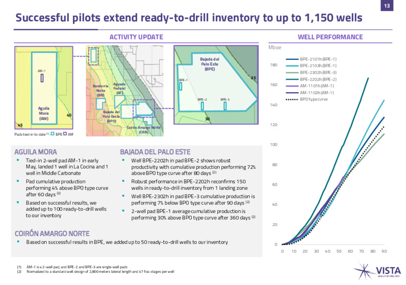 July 2023 Investor Presentation – Vista Exploration – slide 13