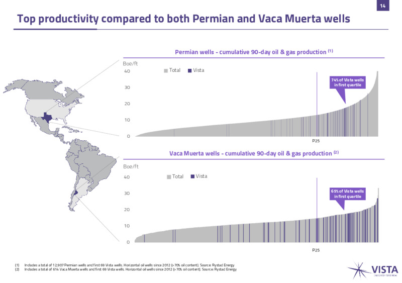 July 2023 Investor Presentation – Vista Exploration – slide 14