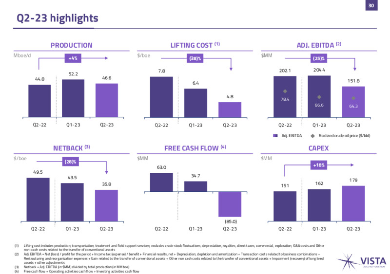 July 2023 Investor Presentation – Vista Exploration – slide 30
