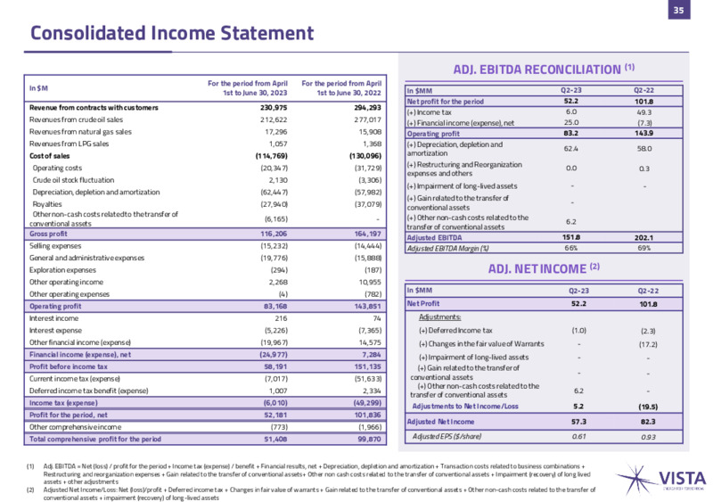 July 2023 Investor Presentation – Vista Exploration – slide 35