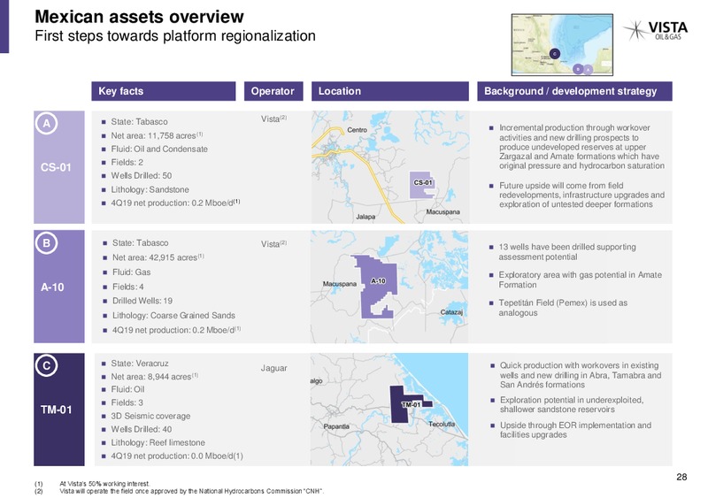 February 2020 Investor Presentation – Vista Oil & Gas – slide 27