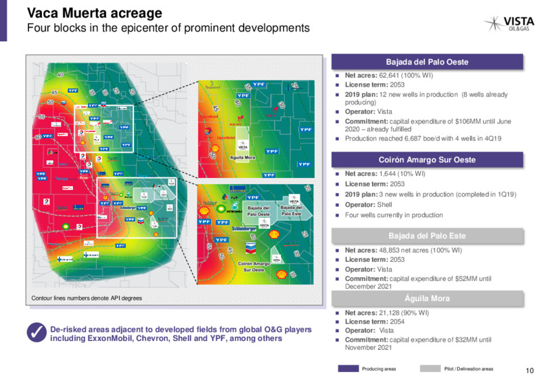 April 2020 Corporate Presentation – Vista Oil & Gas – slide 9