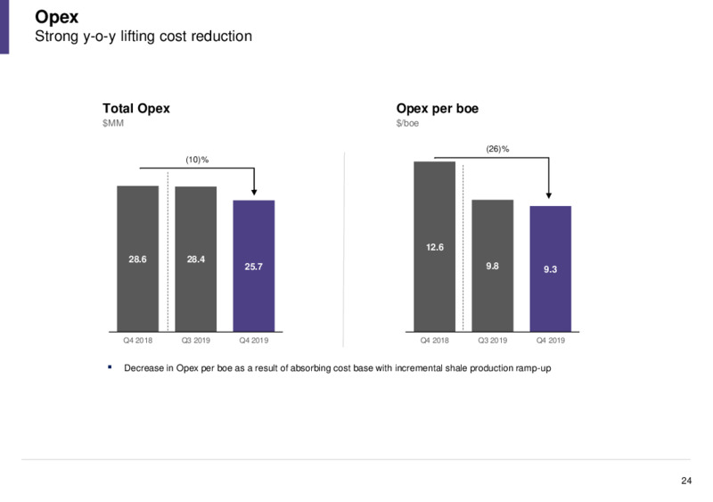 April 2020 Corporate Presentation – Vista Oil & Gas – slide 23