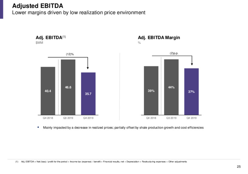 April 2020 Corporate Presentation – Vista Oil & Gas – slide 24