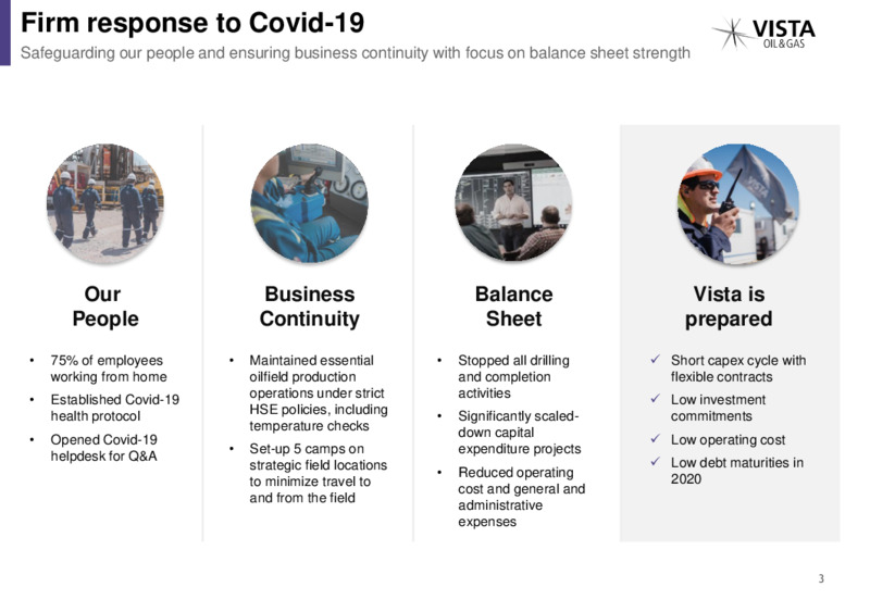 First quarter 2020 Earnings – Vista Oil & Gas – slide 2