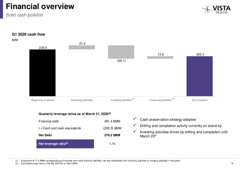 First quarter 2020 Earnings – Vista Oil & Gas – slide 8