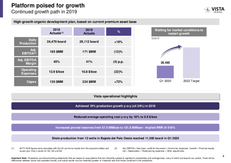 April 2020 Investor Presentation – Vista Oil & Gas – slide 3