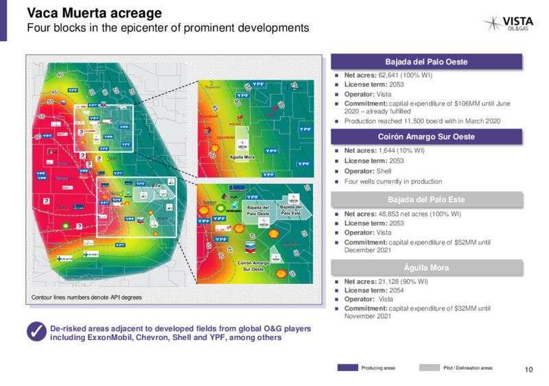 April 2020 Investor Presentation – Vista Oil & Gas – slide 9