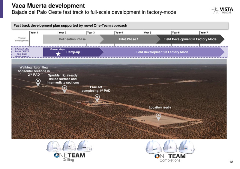 April 2020 Investor Presentation – Vista Oil & Gas – slide 11