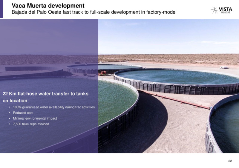 April 2020 Investor Presentation – Vista Oil & Gas – slide 21